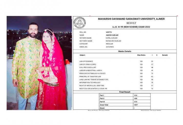 राजस्थान की साक्षी ने ससूराल सूरत में रहते हुए एलएलबी प्रथम श्रेणी में उत्तीर्ण कर गुर्जर समाज का नाम किया रोशन